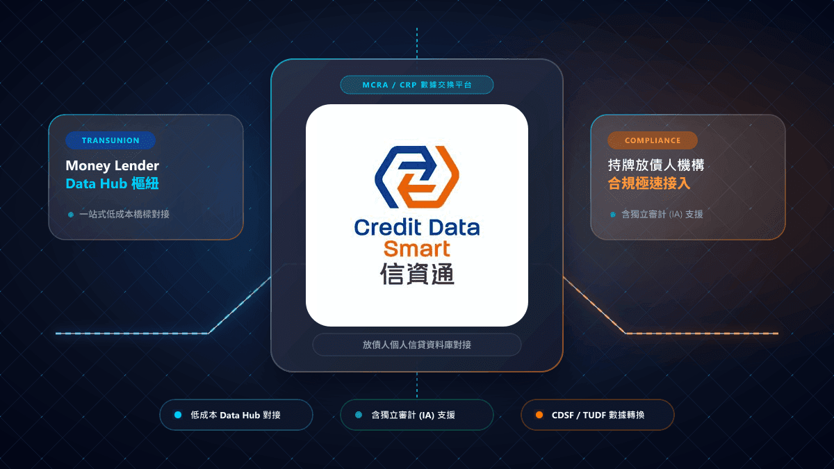 New 'Data Hub' Solution Accelerates 'Credit Data Smart' Integration for Moneylenders